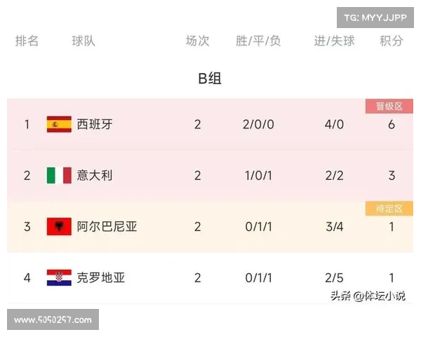 西班牙队赛程表 西班牙队赛程表